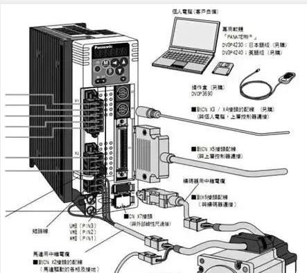 伺服電機(jī)如何選擇脈沖、模擬量、通訊三種控制方式？
