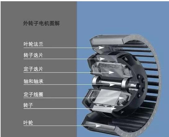 外轉(zhuǎn)子電機(jī)和內(nèi)轉(zhuǎn)子電機(jī)的優(yōu)缺點(diǎn)